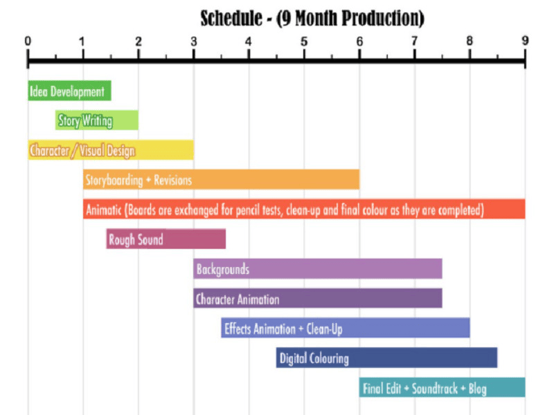 Timeline truyền thông là gì